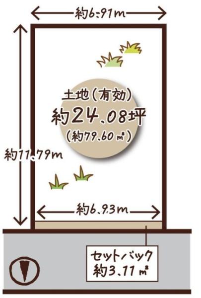 ���s�{���s�s�E����R�m���c���̓y�n�̊Ԏ��}