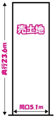 ���s�{���s�s����������F���̓y�n�̊Ԏ��}